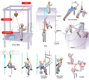 速差防墜器懸掛點(diǎn)選擇三大要點(diǎn)